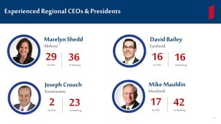 Experienced Regional CEOs & Presidents
Joseph Crouch
Sweetwater
2AtFFIN
23In Banking
Mike Mauldin
Hereford
17AtFFIN
42In Banking
David Bailey
Eastland
16AtFFIN
16In Banking
Marelyn Shedd
Abilene
29AtFFIN
36In Banking
11
 