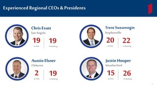 Experienced Regional CEOs & Presidents
Chris Evatt
San Angelo
19AtFFIN
19In Banking
Trent Swearengin
Stephenville
20AtFFIN
22In Banking
Austin Elsner
Cleburne
2AtFFIN
19In Banking
Justin Hooper
Weatherford
15AtFFIN
26In Banking
12
 