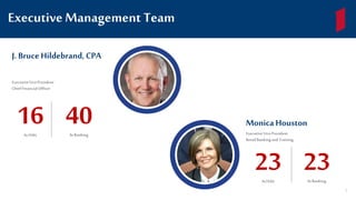 Executive Management Team
J. BruceHildebrand, CPA
ExecutiveVice President
Chief Financial Officer
16AtFFIN
40In Banking
Monica Houston
ExecutiveVice President
RetailBankingand Training
23AtFFIN
23In Banking
5
 
