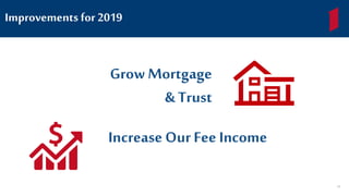 Improvements for 2019
Grow Mortgage
& Trust
Increase Our Fee Income
54
 