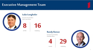 Executive Management Team
RandyRoewe
ExecutiveVice President
Chief RiskOfficer
4AtFFIN
29In Banking
LukeLonghofer
8AtFFIN
16In Banking
ExecutiveVicePresident
Chief CreditOfficer
6
 