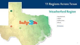 11 Regions Across Texas
Weatherford Region
• Weatherford
• Aledo
• Willow Park
• Brock
6 Locations
65
 