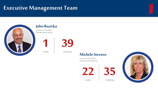 Executive Management Team
John Ruzicka
Executive Vice President
Chief Information Officer
AtFFIN
39In Banking
1
Michele Stevens
Executive Vice President
Advertising and Marketing
22AtFFIN
35In Banking
7
 