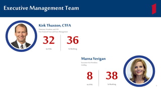 Executive Management Team
KirkThaxton,CTFA
Chairman, President, and CEO
First Financial Trust and Asset Management
32AtFFIN
36In Banking
MarnaYerigan
Executive Vice President
Lending
8AtFFIN
38In Banking
8
 
