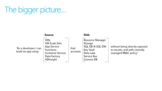 The bigger picture…
 