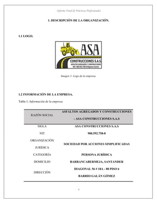 Informe Final de Prácticas Profesionales
9
1. DESCRIPCIÓN DE LA ORGANIZACIÓN.
1.1 LOGO.
Imagen 1: Logo de la empresa.
1.2 INFORMACIÓN DE LA EMPRESA.
Tabla 1: Información de la empresa
RAZÓN SOCIAL
ASFALTOS AGREGADOS Y CONSTRUCCIONES
- ASA CONSTRUCCIONES S.A.S
SIGLA ASA CONSTRUCCIONES S.A.S
NIT 900.592.758-8
ORGANIZACIÓN
JURÍDICA
SOCIEDAD POR ACCIONES SIMPLIFICADAS
CATEGORÍA PERSONA JURÍDICA
DOMICILIO BARRANCABERMEJA, SANTANDER
DIRECCIÓN
DIAGONAL 56 # 18A - 88 PISO 6
BARRIO GALÁN GÓMEZ
 