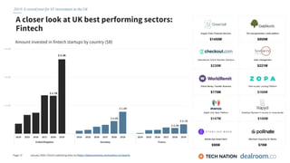 2019: A Record Year for VC Investment in UK Tech