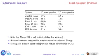 Performance: Summary boost-histogram (Python)
System 1D max speedup 2D max speedup
macOS 1 core 1.7 x 6.5 x
macOS 2 core 3.5 x 18 x
Linux 1 core 0.85 x 4 x
Linux 24 core 2.8 x 20 x
KNL 1 core 0.87 x 3.2 x
KNL 64 core 8.1 x 36 x
• Note that Numpy 1D is well optimized (last few versions)
• Anaconda versions may provide a few more optimizations to Numpy
• Mixing axes types in boost-histogram can reduce performance by 2-3x
23/30Henry Schreiner boost-histogram and hist June 19, 2019
 