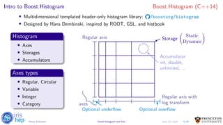Intro to Boost.Histogram Boost.Histogram (C++14)
• Multidimensional templated header-only histogram library: /boostorg/histogram
• Designed by Hans Dembinski, inspired by ROOT, GSL, and histbook
Histogram
• Axes
• Storages
• Accumulators
Axes types
• Regular, Circular
• Variable
• Integer
• Category
Storage (
Static
Dynamic
)Regular axis
Regular axis with
log transformaxes
Optional overflowOptional underflow
Accumulator
int, double,
unlimited, ...
6/30Henry Schreiner boost-histogram and hist June 19, 2019
 