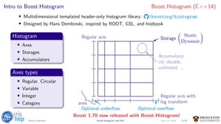 Intro to Boost.Histogram Boost.Histogram (C++14)
• Multidimensional templated header-only histogram library: /boostorg/histogram
• Designed by Hans Dembinski, inspired by ROOT, GSL, and histbook
Histogram
• Axes
• Storages
• Accumulators
Axes types
• Regular, Circular
• Variable
• Integer
• Category
Storage (
Static
Dynamic
)Regular axis
Regular axis with
log transformaxes
Optional overflowOptional underflow
Accumulator
int, double,
unlimited, ...
Boost 1.70 now released with Boost.Histogram!
6/30Henry Schreiner boost-histogram and hist June 19, 2019
 