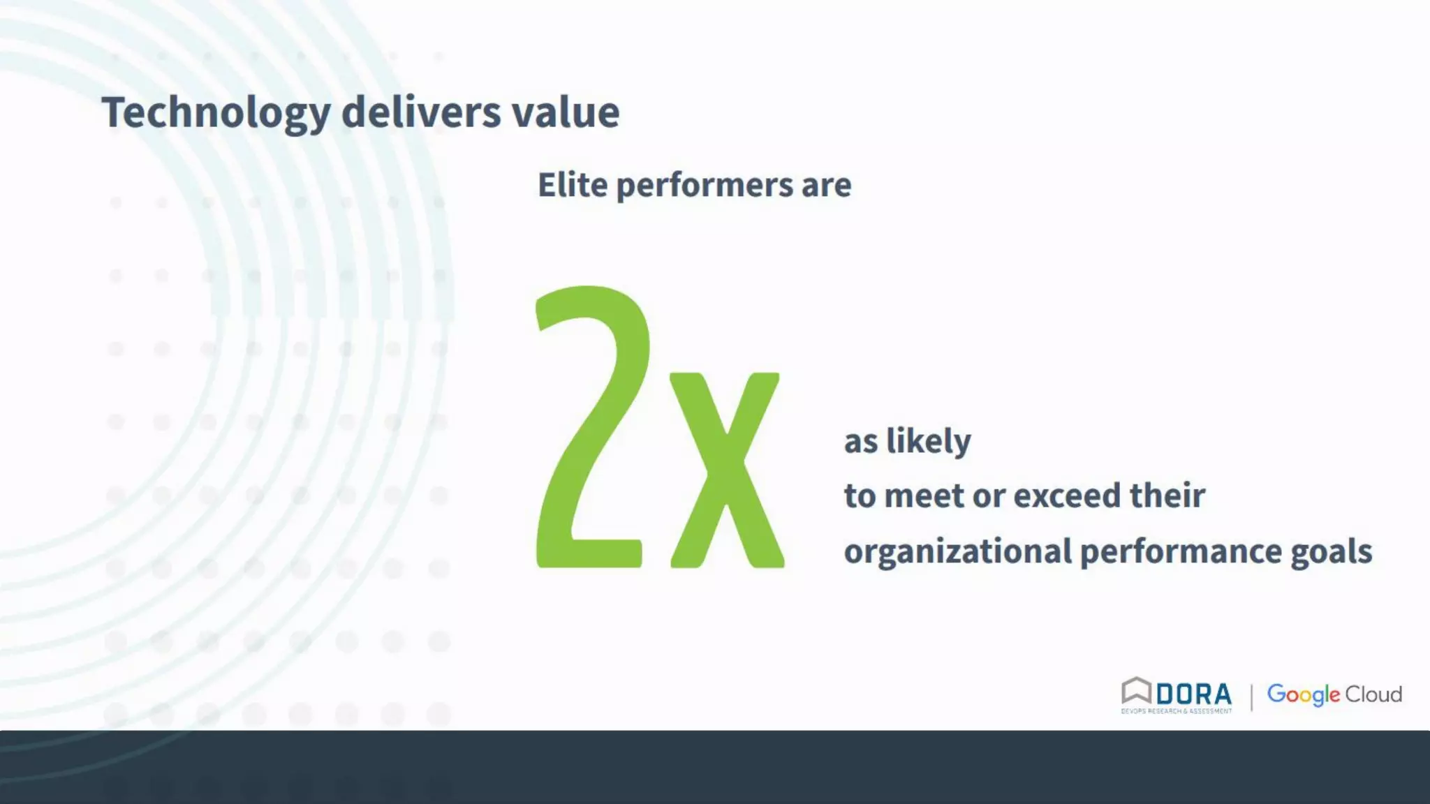 Elite performers are
Technology delivers value
2xas likely
to meet or exceed their
organizational performance goals
 