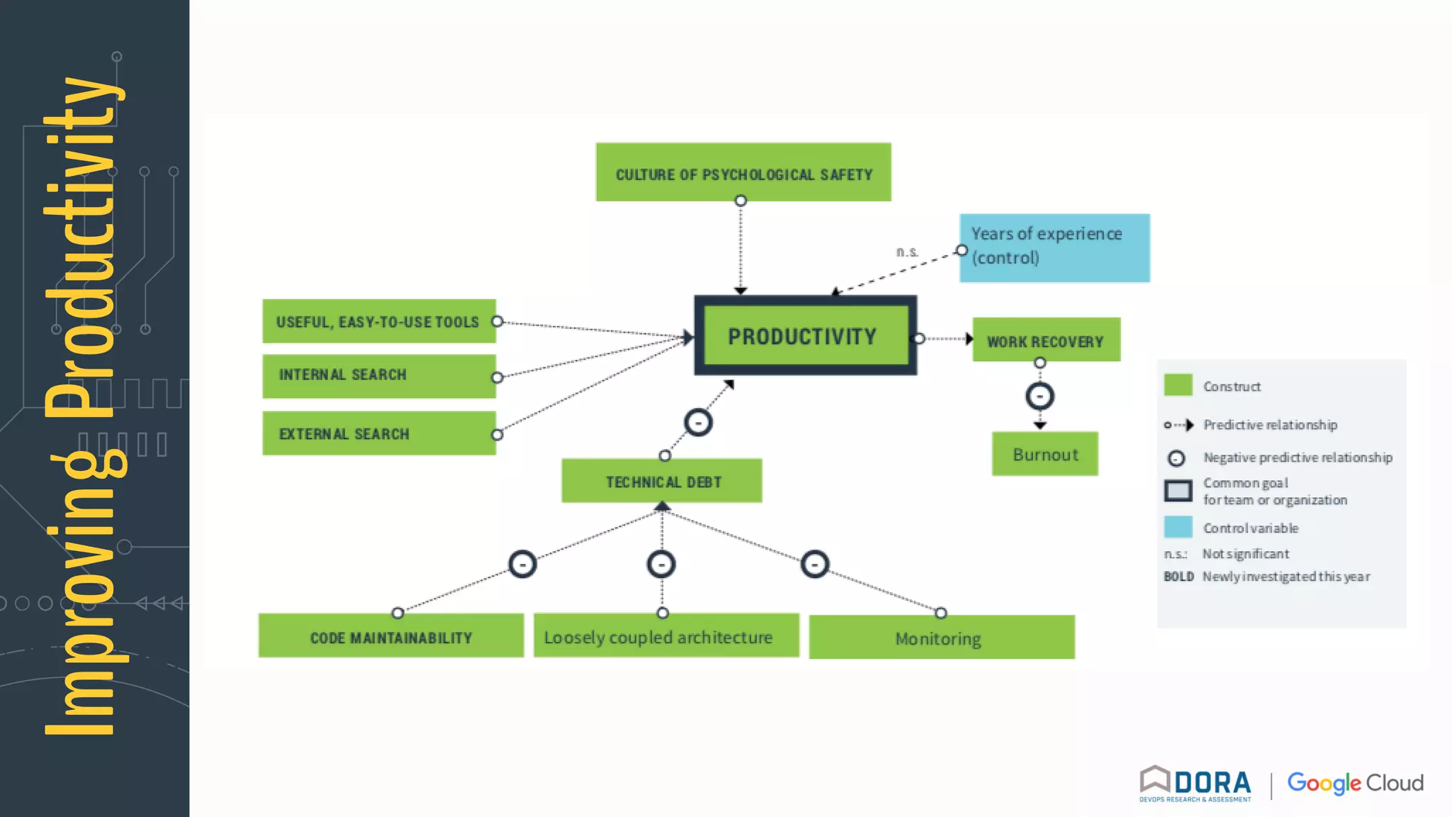 ImprovingProductivity
 
