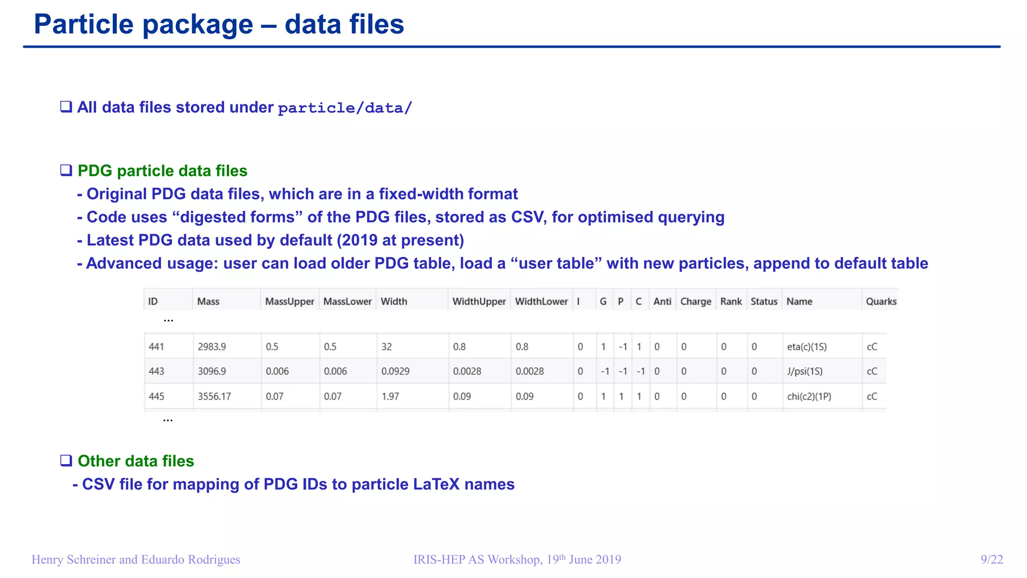 IRIS-HEP AS Workshop, 19th June 2019 9/22Henry Schreiner and Eduardo Rodrigues
Particle package – data files
 All data files stored under particle/data/
 PDG particle data files
- Original PDG data files, which are in a fixed-width format
- Code uses “digested forms” of the PDG files, stored as CSV, for optimised querying
- Latest PDG data used by default (2019 at present)
- Advanced usage: user can load older PDG table, load a “user table” with new particles, append to default table
 Other data files
- CSV file for mapping of PDG IDs to particle LaTeX names
…
…
 