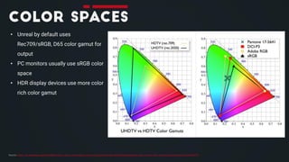 Source: https://academy.allegorithmic.com/courses/the-pbr-guide-part-2
• Unreal by default uses
Rec709/sRGB, D65 color gamut for
output
• PC monitors usually use sRGB color
space
• HDR display devices use more color
rich color gamut
Source: https://en.wikipedia.org/wiki/SRGB, https://docs.unrealengine.com/en-us/Engine/Rendering/HDRDisplayOutput, https://www.flickr.com/photos/jeanrouck/13262569773
 