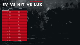 Source: https://en.m.wikipedia.org/wiki/Exposure_value#EV_as_a_measure_of_luminance_and_illuminance
EV100
Luminance Illuminance
cd/m2 (nit) lx
−4 0.008 0.156
−3 0.016 0.313
−2 0.031 0.625
−1 0.063 1.25
0 0.125 2.5
1 0.25 5
2 0.5 10
3 1 20
4 2 40
5 4 80
6 8 160
7 16 320
8 32 640
9 64 1280
10 128 2560
11 256 5120
12 512 10,240
13 1024 20,480
14 2048 40,960
15 4096 81,920
16 8192 163,840
 