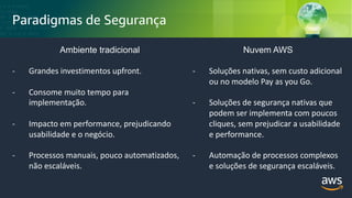 © 2018, Amazon Web Services, Inc. or its Affiliates. All rights reserved.
Paradigmas de Segurança
Ambiente tradicional
- Grandes investimentos upfront.
- Consome muito tempo para
implementação.
- Impacto em performance, prejudicando
usabilidade e o negócio.
- Processos manuais, pouco automatizados,
não escaláveis.
Nuvem AWS
- Soluções nativas, sem custo adicional
ou no modelo Pay as you Go.
- Soluções de segurança nativas que
podem ser implementa com poucos
cliques, sem prejudicar a usabilidade
e performance.
- Automação de processos complexos
e soluções de segurança escaláveis.
 