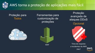 © 2018, Amazon Web Services, Inc. or its Affiliates. All rights reserved.
AWS torna a proteção de aplicações mais fácil
Proteção para
Todos
Proteção
avançada de
ataques DDoS
Opcional
Ferramentas para
customização de
proteções
WAF
Time de resposta
a incidentes da AWS
24x7
 