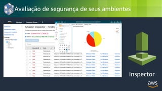 © 2018, Amazon Web Services, Inc. or its Affiliates. All rights reserved.
Avaliação de segurança de seus ambientes
Inspector
 