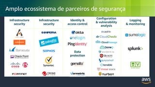 © 2018, Amazon Web Services, Inc. or its Affiliates. All rights reserved.
Amplo ecossistema de parceiros de segurança
Infrastructure
security
Logging
& monitoring
Identity &
access control
Configuration
& vulnerability
analysis
Data
protection
Infrastructure
security
 