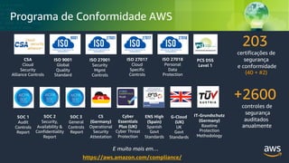 © 2018, Amazon Web Services, Inc. or its Affiliates. All rights reserved.
Programa de Conformidade AWS
CSA
Cloud
Security
Alliance Controls
ISO 9001
Global
Quality
Standard
ISO 27001
Security
Mgmt
Controls
ISO 27017
Cloud
Specific
Controls
ISO 27018
Personal
Data
Protection
PCS DSS
Level 1
SOC 1
Audit
Controls
Report
SOC 2
Security,
Availability &
Confidentiality
Report
SOC 3
General
Controls
Report
C5
(Germany)
Operational
Security
Attestation
Cyber
Essentials
Plus (UK)
Cyber Threat
Protection
ENS High
(Spain)
Spanish
Govt
Standards
G-Cloud
(UK)
UK
Govt
Standards
IT-Grundschutz
(Germany)
Baseline
Protection
Methodology
E muito mais em…
https://aws.amazon.com/compliance/
203
certificações de
segurança
e conformidade
(40 + #2)
+2600
controles de
segurança
auditados
anualmente
 