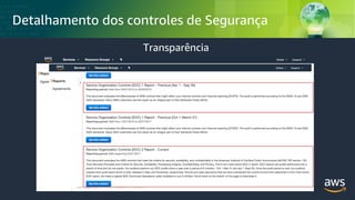 © 2018, Amazon Web Services, Inc. or its Affiliates. All rights reserved.
Detalhamento dos controles de Segurança
Transparência
 