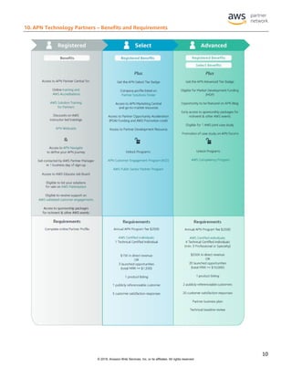 2019 AWS Partner Network Guide.pdf