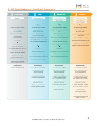 2019 AWS Partner Network Guide.pdf