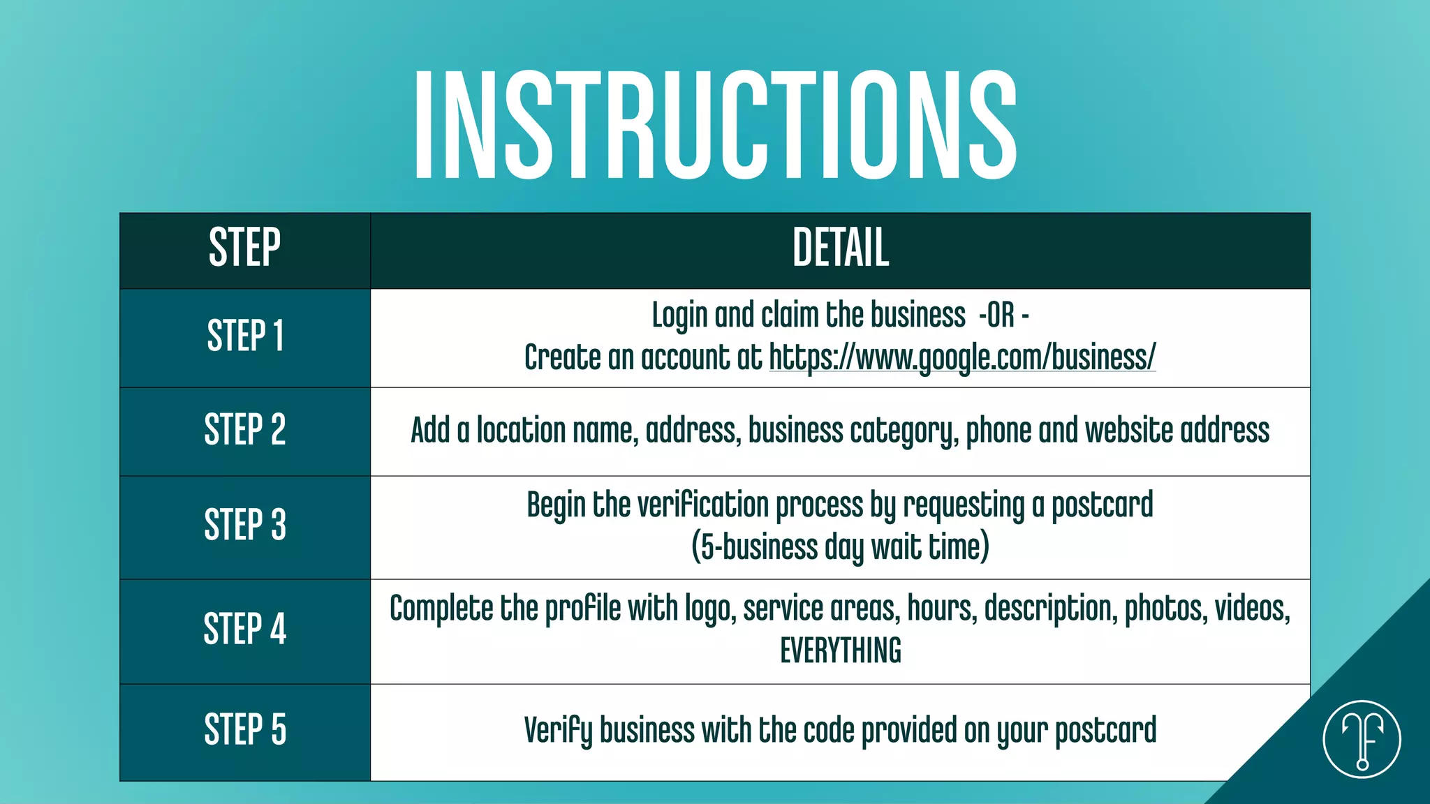 INSTRUCTIONS
STEP DETAIL
STEP 1 Login and claim the business -OR -
Create an account at https://www.google.com/business/
STEP 2 Add a location name, address, business category, phone and website address
STEP 3 Begin the veriﬁcation process by requesting a postcard
(5-business day wait time)
STEP 4 Complete the proﬁle with logo, service areas, hours, description, photos, videos,
EVERYTHING
STEP 5 Verify business with the code provided on your postcard
 