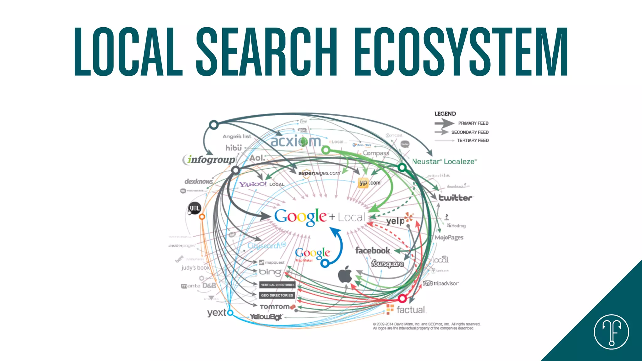 LOCAL SEARCH ECOSYSTEM
 