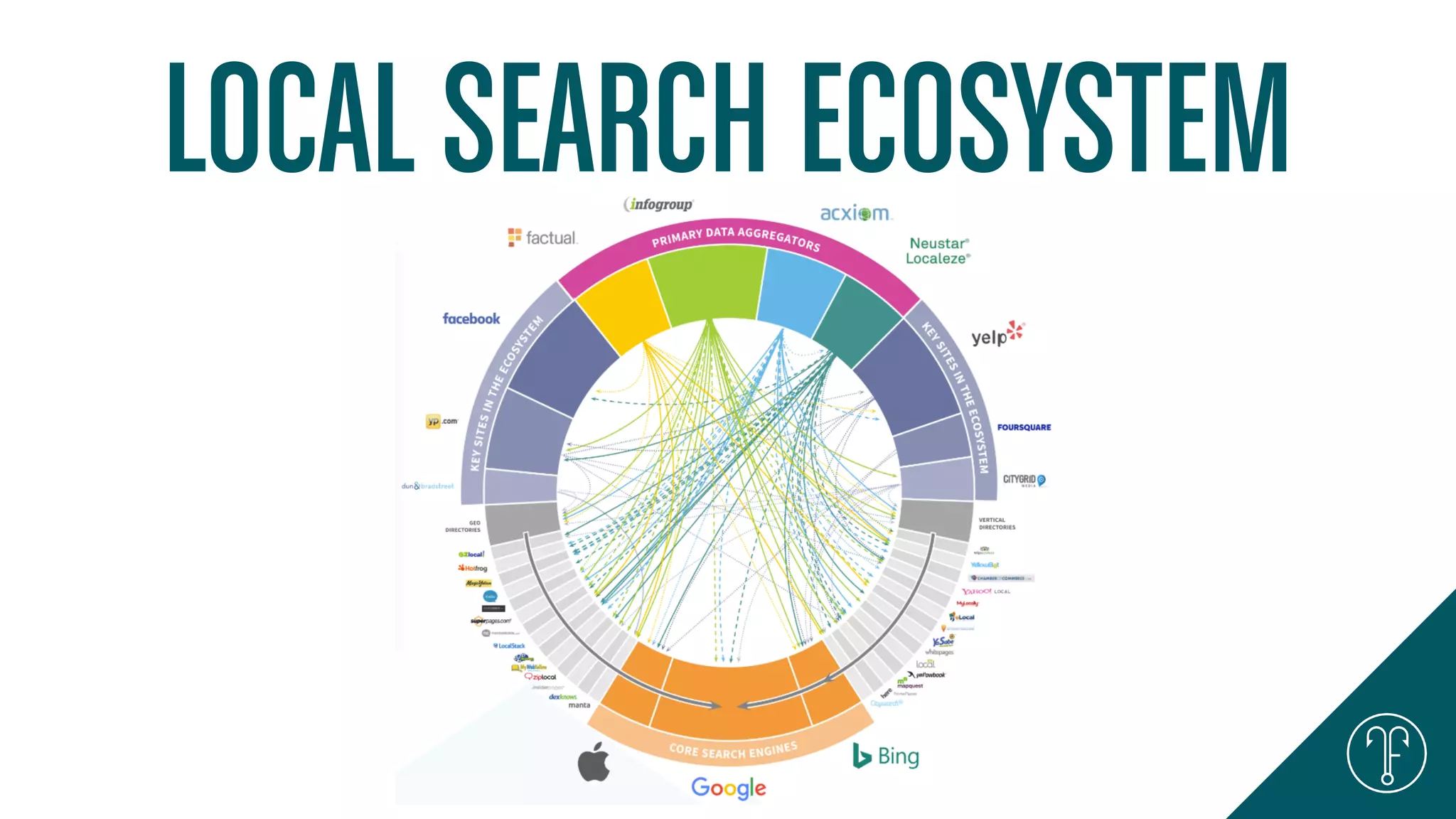 LOCAL SEARCH ECOSYSTEM
 