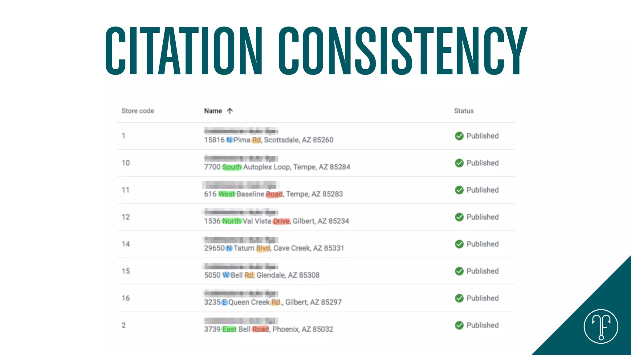 CITATION CONSISTENCY
 