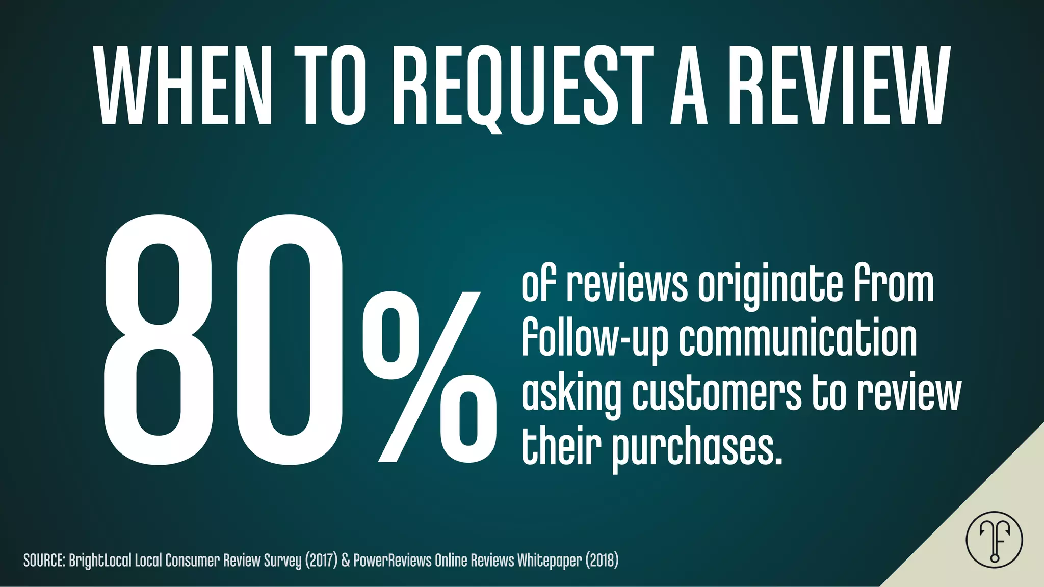 SOURCE: BrightLocal Local Consumer Review Survey (2017) &PowerReviews Online Reviews Whitepaper (2018)
of reviews originate from
follow-up communication
asking customers to review
their purchases.80%
WHEN TO REQUESTAREVIEW
 