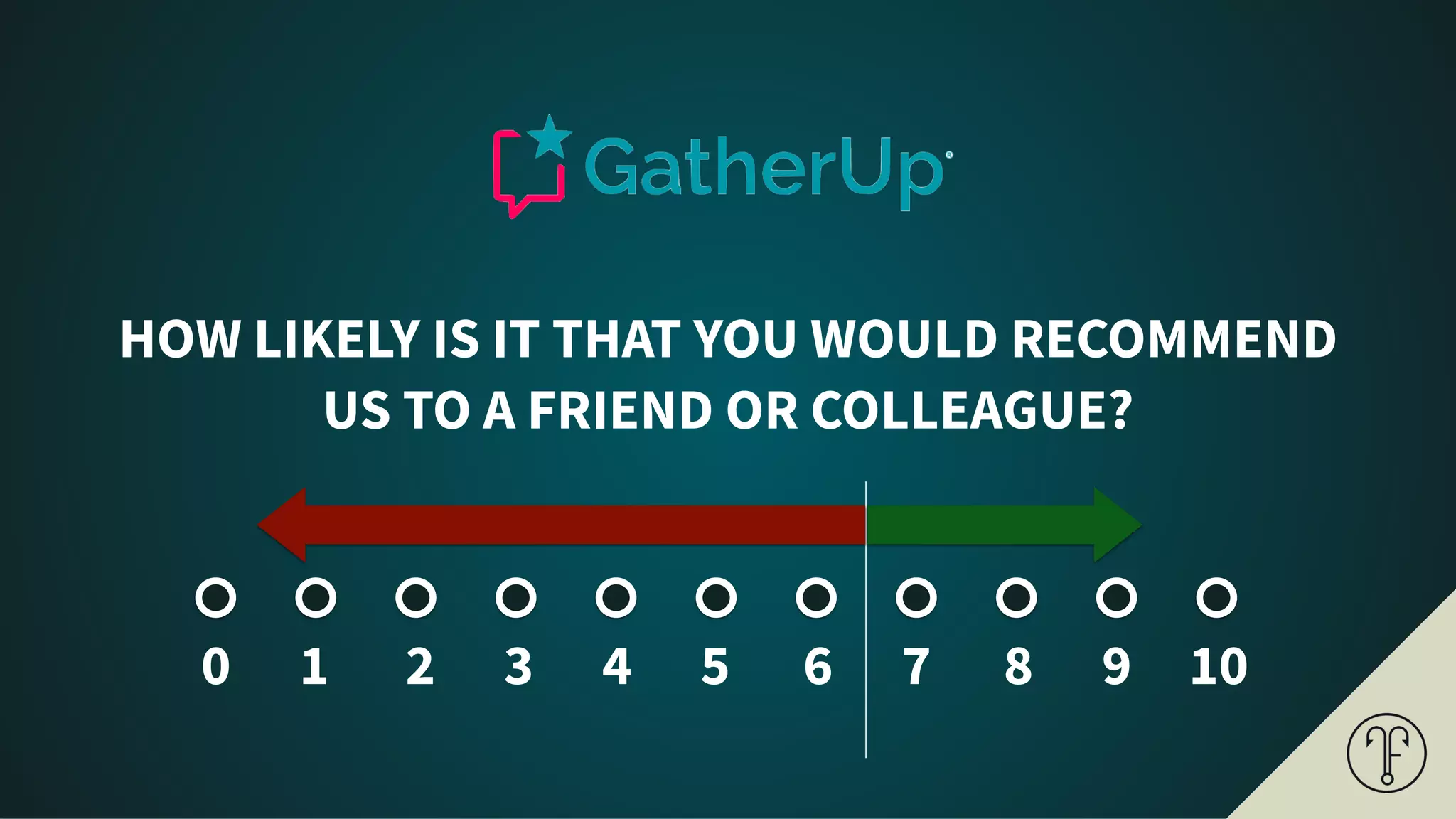 HOW LIKELY IS IT THAT YOU WOULD RECOMMEND
US TO A FRIEND OR COLLEAGUE?
0 1 2 3 4 5 6 7 8 9 10
 