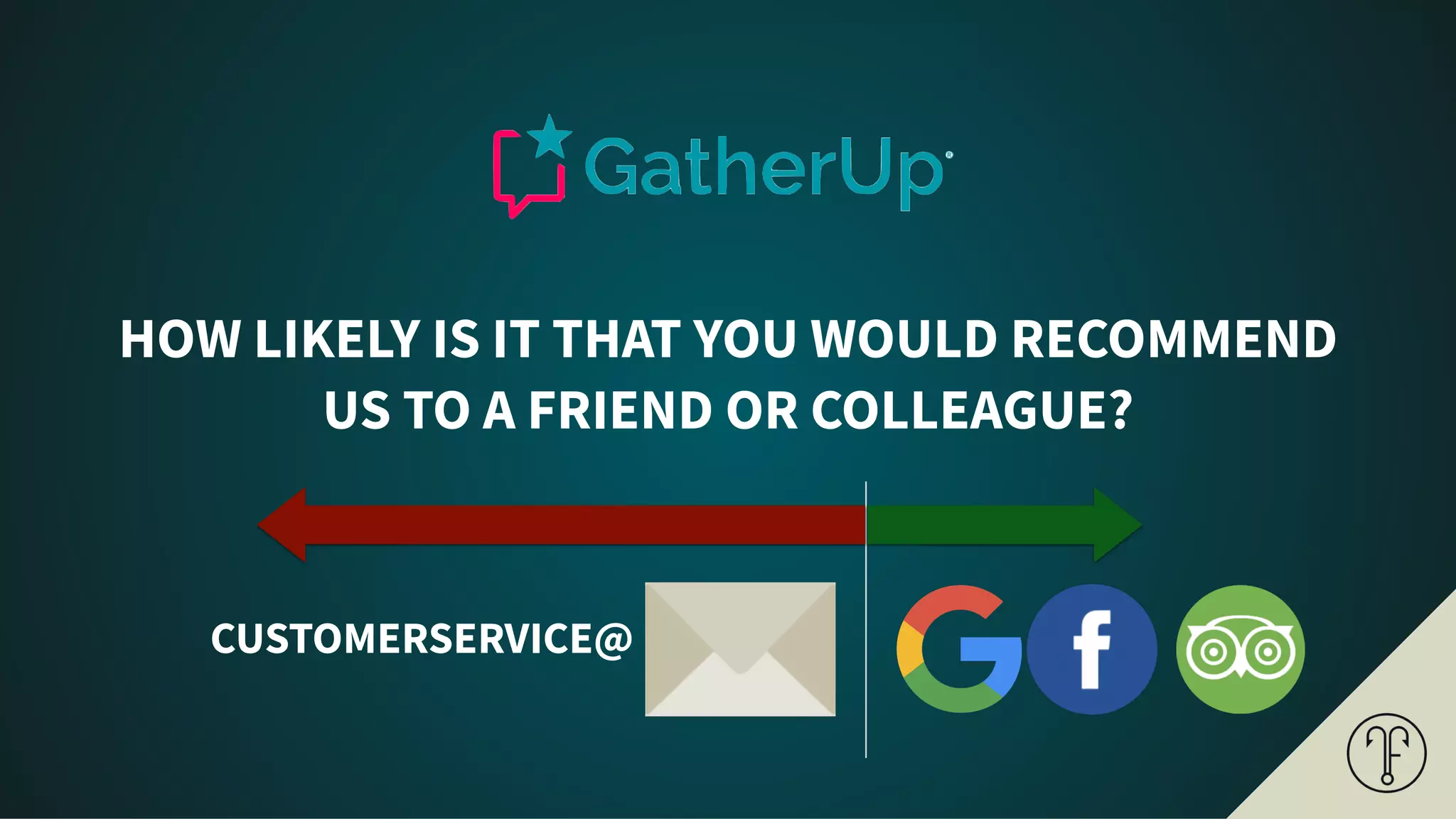 HOW LIKELY IS IT THAT YOU WOULD RECOMMEND
US TO A FRIEND OR COLLEAGUE?
CUSTOMERSERVICE@
 
