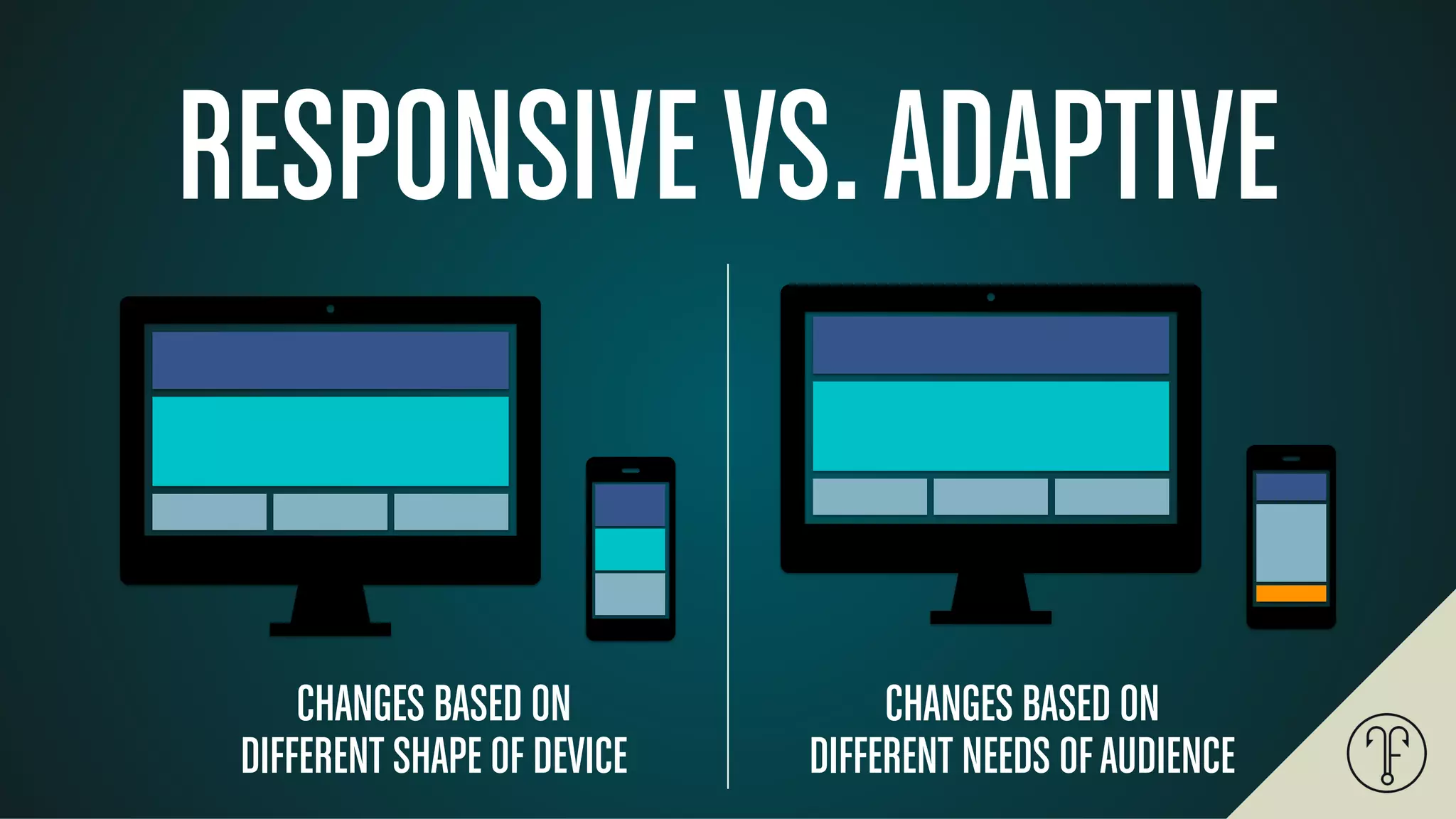 RESPONSIVEVS.ADAPTIVE
CHANGES BASED ON
DIFFERENT SHAPE OF DEVICE
CHANGES BASED ON
DIFFERENT NEEDS OFAUDIENCE
 