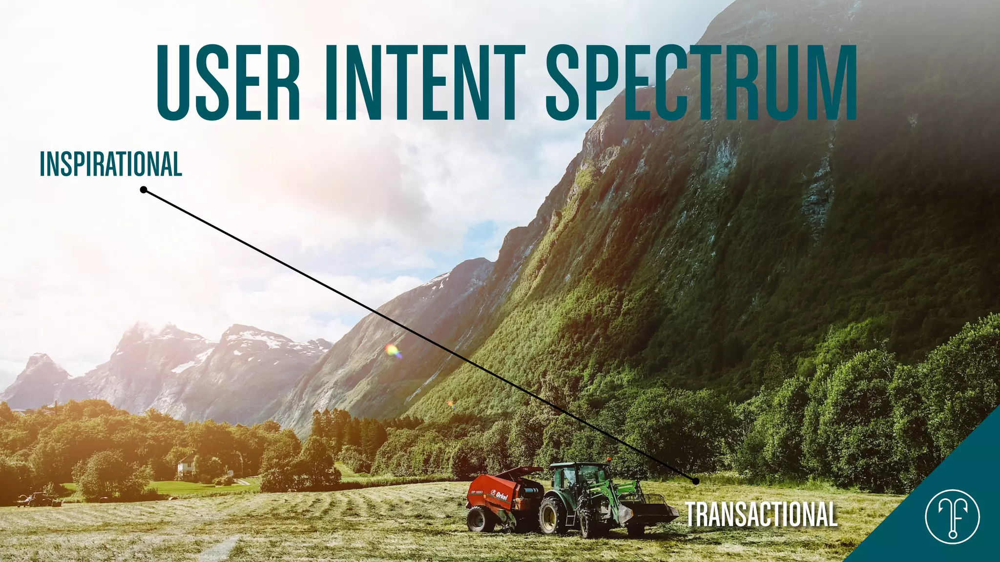 INSPIRATIONAL
TRANSACTIONAL
USER INTENT SPECTRUM
 