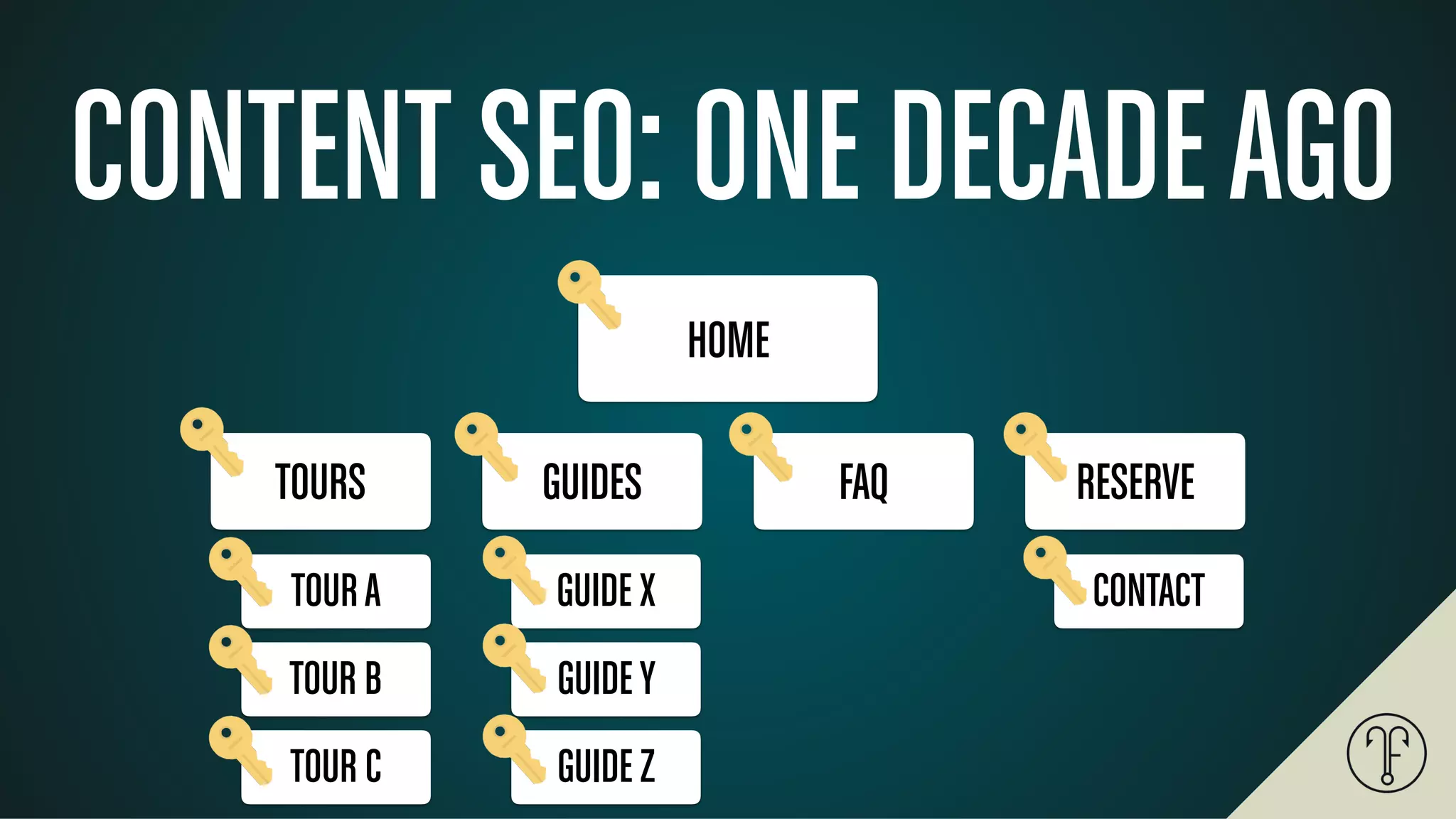 CONTENT SEO: ONE DECADEAGO
HOME
TOURS GUIDES FAQ RESERVE
TOURA
TOUR B
TOUR C
GUIDE X
GUIDEY
GUIDE Z
CONTACT
 