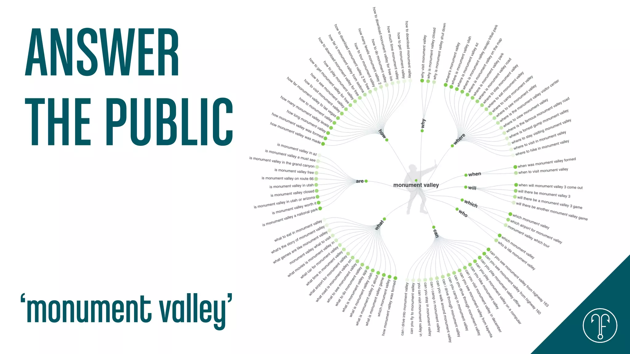 ANSWER
THE PUBLIC
‘monument valley’
 