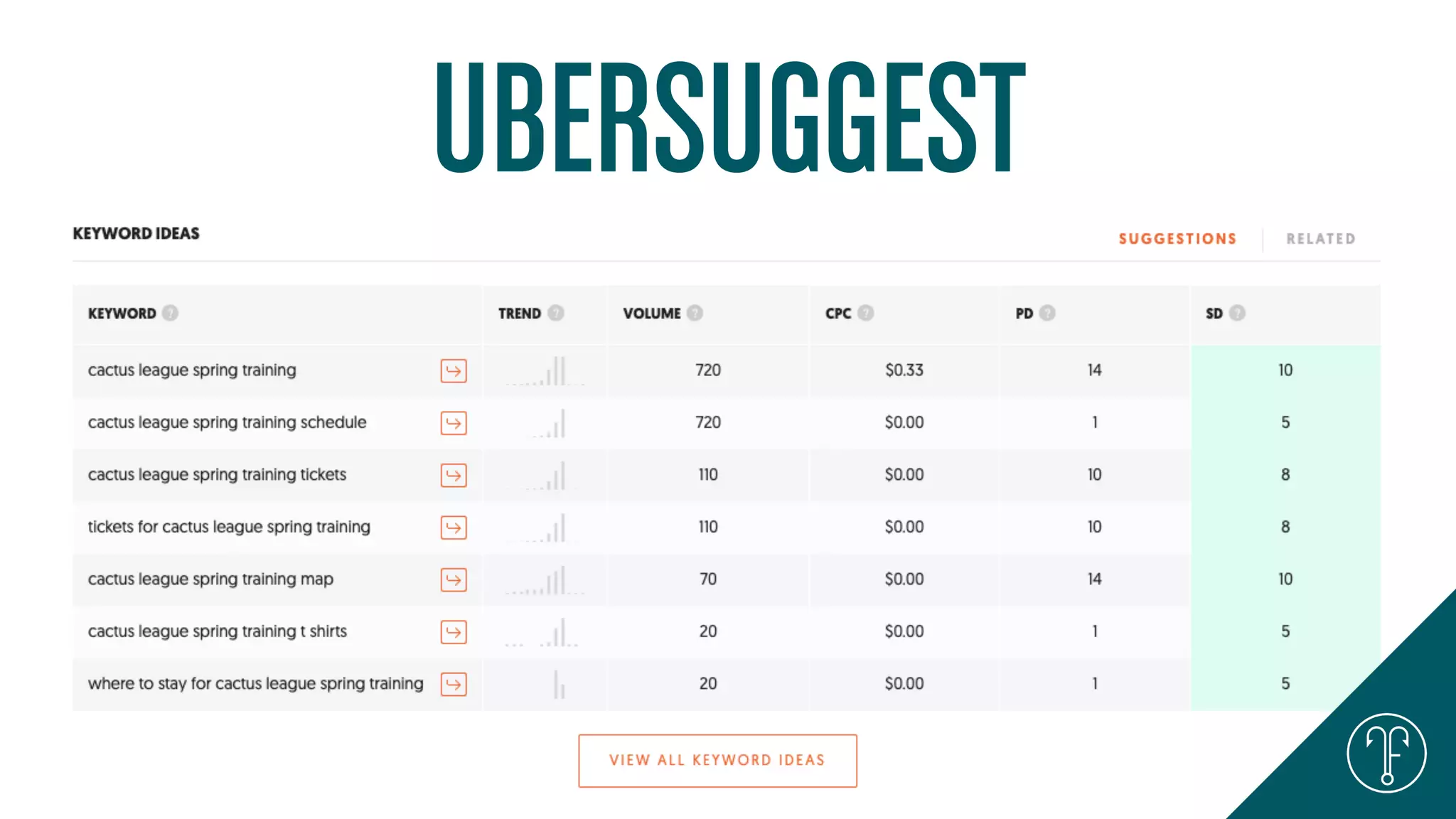 UBERSUGGEST
 