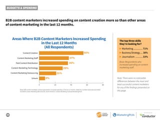 33
SPONSORED BY
BUDGETS & SPENDING
B2B content marketers increased spending on content creation more so than other areas
o...
