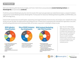 42
SPONSORED BY
METHODOLOGY
B2B Content Marketing 2019: Benchmarks, Budgets, and Trends—North America was produced by Cont...