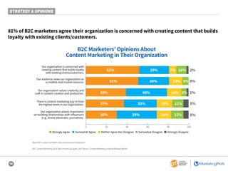 13
81% of B2C marketers agree their organization is concerned with creating content that builds
loyalty with existing clie...