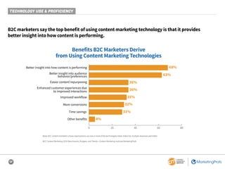 17
B2C marketers say the top benefit of using content marketing technology is that it provides
better insight into how con...