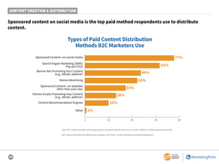 29
CONTENT CREATION & DISTRIBUTION
Sponsored content on social media is the top paid method respondents use to distribute
...