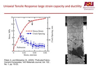 Uniaxial Tensile Response large strain capacity and ductility
0 0.02 0.04 0.06
Strain, mm/mm
0
4
8
12
16
20
Stress,MPa
0
20
40
60
CrackSpacing,mm
Stress-Strain
Crack Spacing
Pultrusion
Peled, A. and Mobasher, B., (2005), “Pultruded Fabric-
Cement Composites,” ACI Materials Journal, Vol. 102 ,
No. 1, pp. 15-23.
 