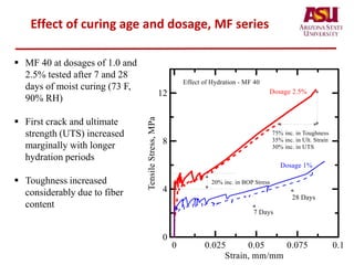 Effect of curing age and dosage, MF series
 MF 40 at dosages of 1.0 and
2.5% tested after 7 and 28
days of moist curing (73 F,
90% RH)
 First crack and ultimate
strength (UTS) increased
marginally with longer
hydration periods
 Toughness increased
considerably due to fiber
content
 