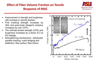 Effect of Fiber Volume Fraction on Tensile
Response of MAC
 Improvement in strength and toughness
with increase in volume fraction.
 First cracking strength increases by
30% and post-crack (tangent) modulus
increases by over 107%.
 The ultimate tensile strength (UTS) and
toughness increases by a factor of 2 at
4% dosage
 Strengthening mechanisms - distributed
parallel cracking, crack bridging and
deflection, fiber pullout, fiber failure.
 