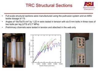TRC Structural Sections
• Full-scale structural sections were manufactured using the pultrusion system and an ARG
textile dosage of 1%
• Angles of 19x75x75 cm2 by 1.22 m were tested in tension with six 8 mm bolts in three rows of
two bolts per leg (UTS of 2.7 MPa)
• Preliminary channels were tested in tension and attached in the web only
 