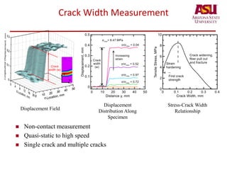 Crack Width Measurement
 Non-contact measurement
 Quasi-static to high speed
 Single crack and multiple cracks
Displacement Field
Displacement
Distribution Along
Specimen
Stress-Crack Width
Relationship
Rambo, D. A. S., Yao, Y., et al. (2017). Experimental investigation and modelling of the temperature effects on the tensile
behavior of textile reinforced refractory concretes. Cem. Concr. Compos. 75, 51-61.
 