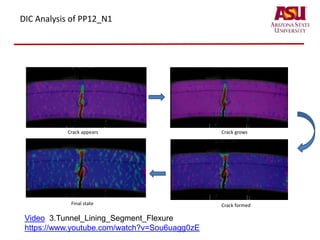 Crack appears
DIC Analysis of PP12_N1
Crack grows
Crack formedFinal state
Video 3.Tunnel_Lining_Segment_Flexure
https://www.youtube.com/watch?v=Sou6uagg0zE
 